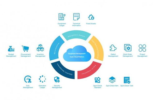 盤點(diǎn)2019年企業(yè)網(wǎng)絡(luò)技術(shù)服務(wù)領(lǐng)域十大科技投資趨勢(shì)